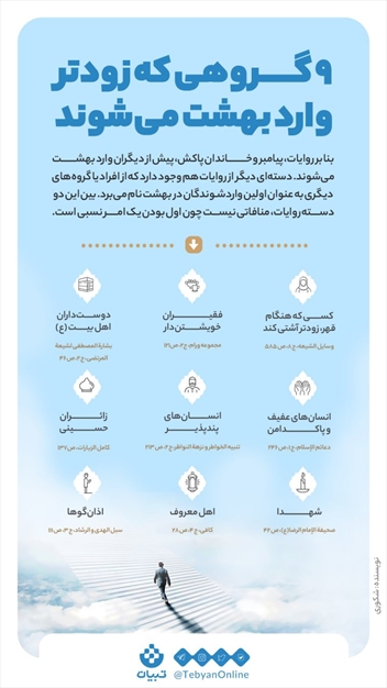 9 گروهی که زودتر وارد بهشت می‌شوند