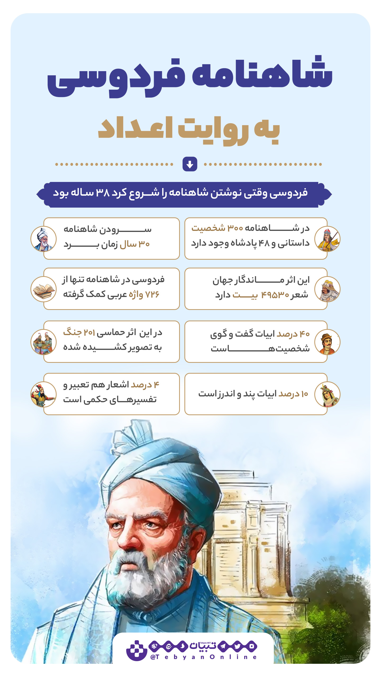 شاهنامه فردوسی ، ادبیات جهان، زرگداشت حکیم ابوالقاسم فردوسی ، شاهنامه فردوسی ، ادبیات جهان، زرگداشت حکیم ابوالقاسم فردوسی ،