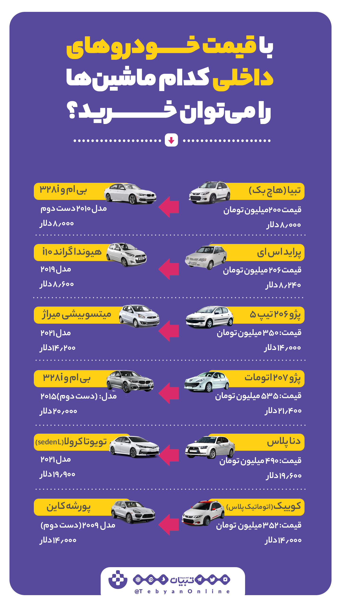 با قیمت خودروهای داخلی چه ماشینهایی را میتوان خرید؟ با قیمت خودروهای داخلی چه ماشینهایی را میتوان خرید؟