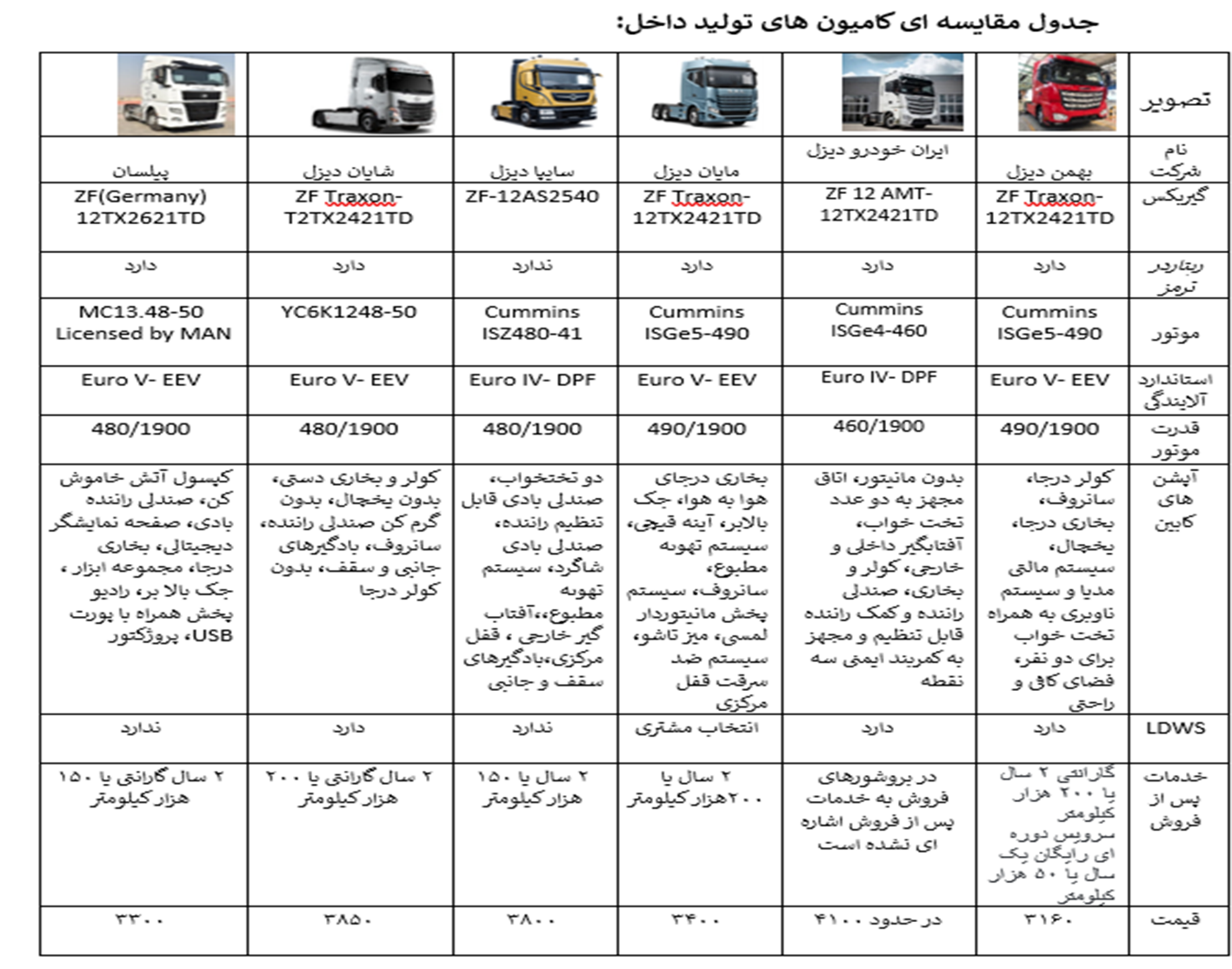 ماشین سنگین ماشین سنگین