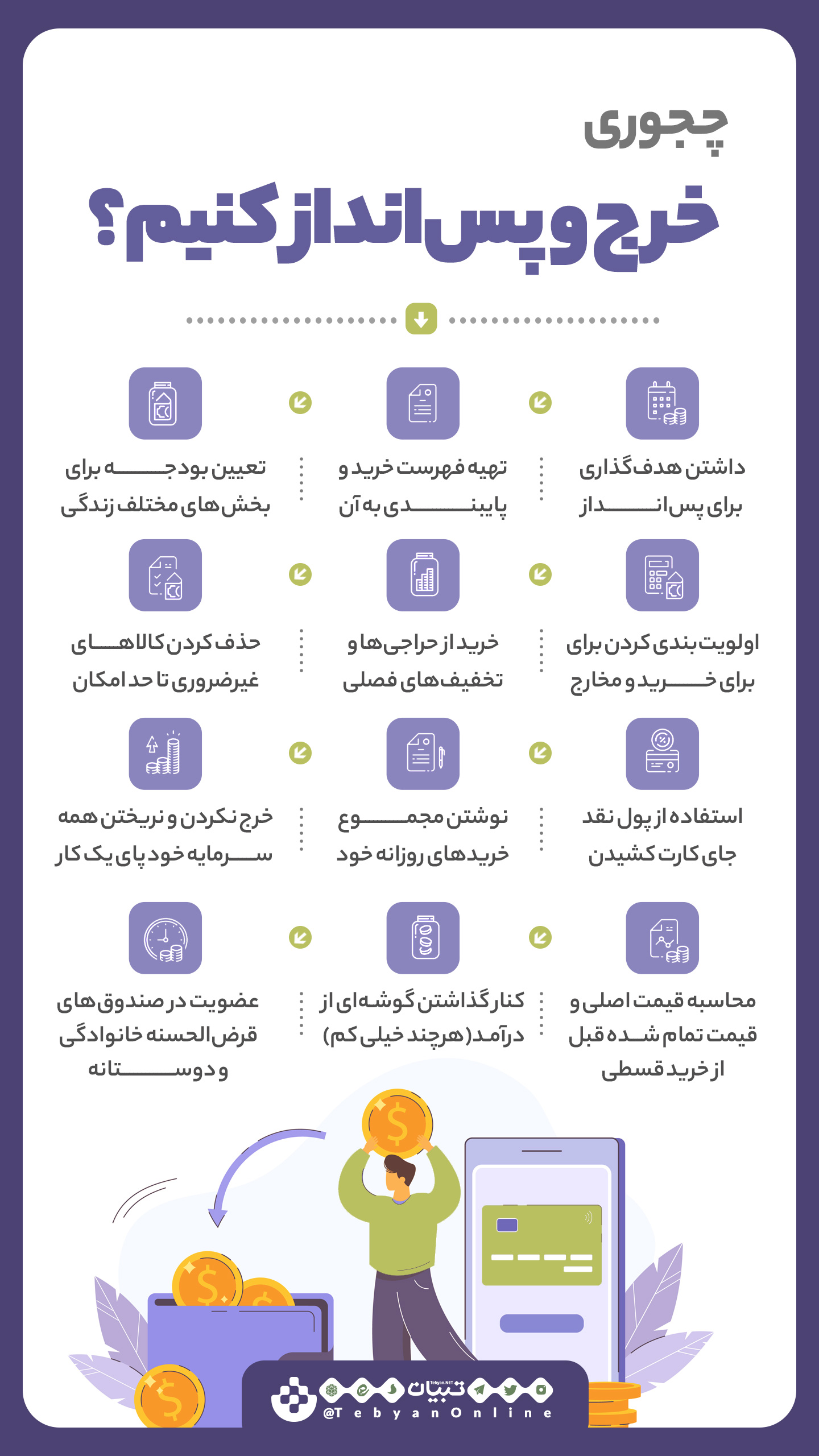خرج کردن، پس انداز، اینفوگرافیک خرج کردن، پس انداز، اینفوگرافیک