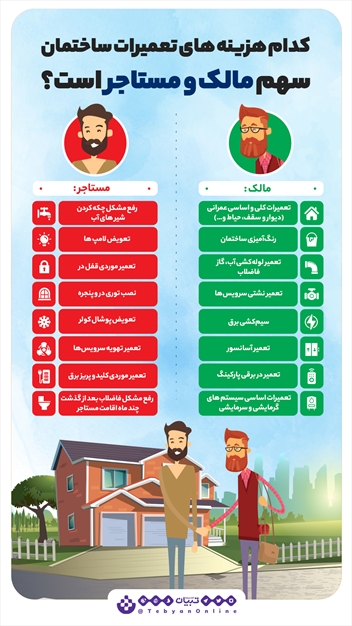 کدام هزینه‌های تعمیرات ساختمان سهم مالک و مستاجر است؟
