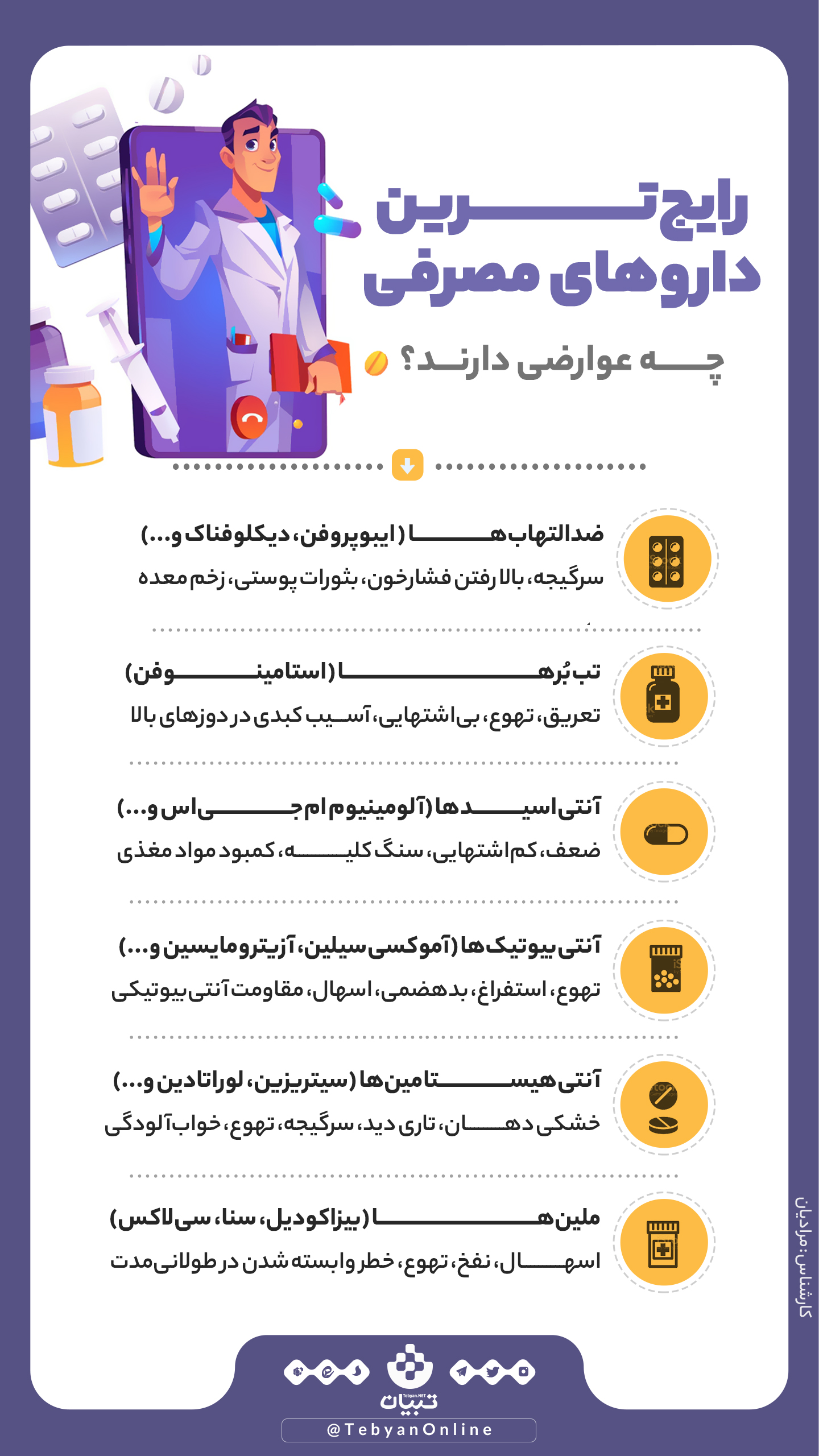عوارض داروی مصرفی، عوارض جانبی دارو، بیماری، عوارض داروی مصرفی، عوارض جانبی دارو، بیماری،