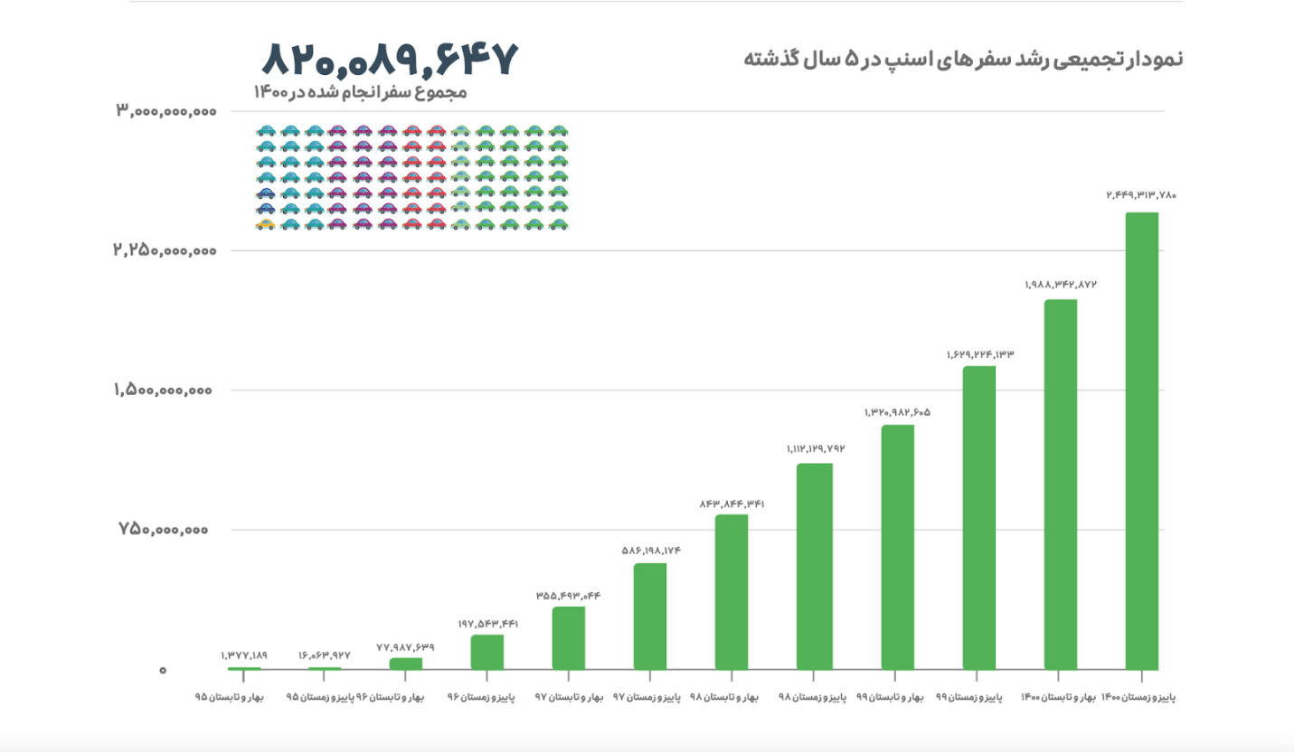 تیم پشتیبانی اسنپ تیم پشتیبانی اسنپ