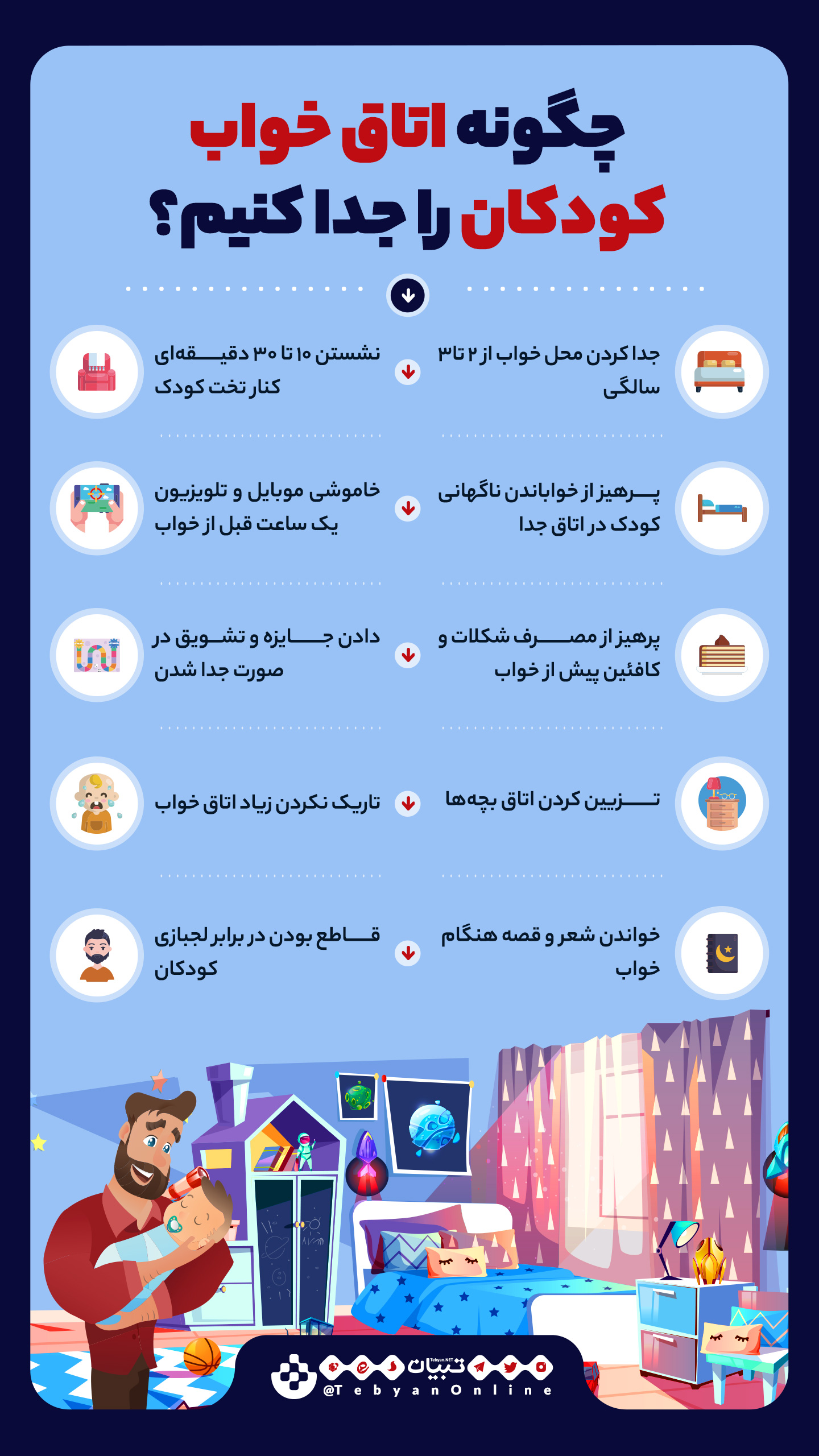 اتاق خواب کودک، مستقل خوابیدن کودک، اعتماد به نفس، اینفوگرافیک اتاق خواب کودک، مستقل خوابیدن کودک، اعتماد به نفس، اینفوگرافیک
