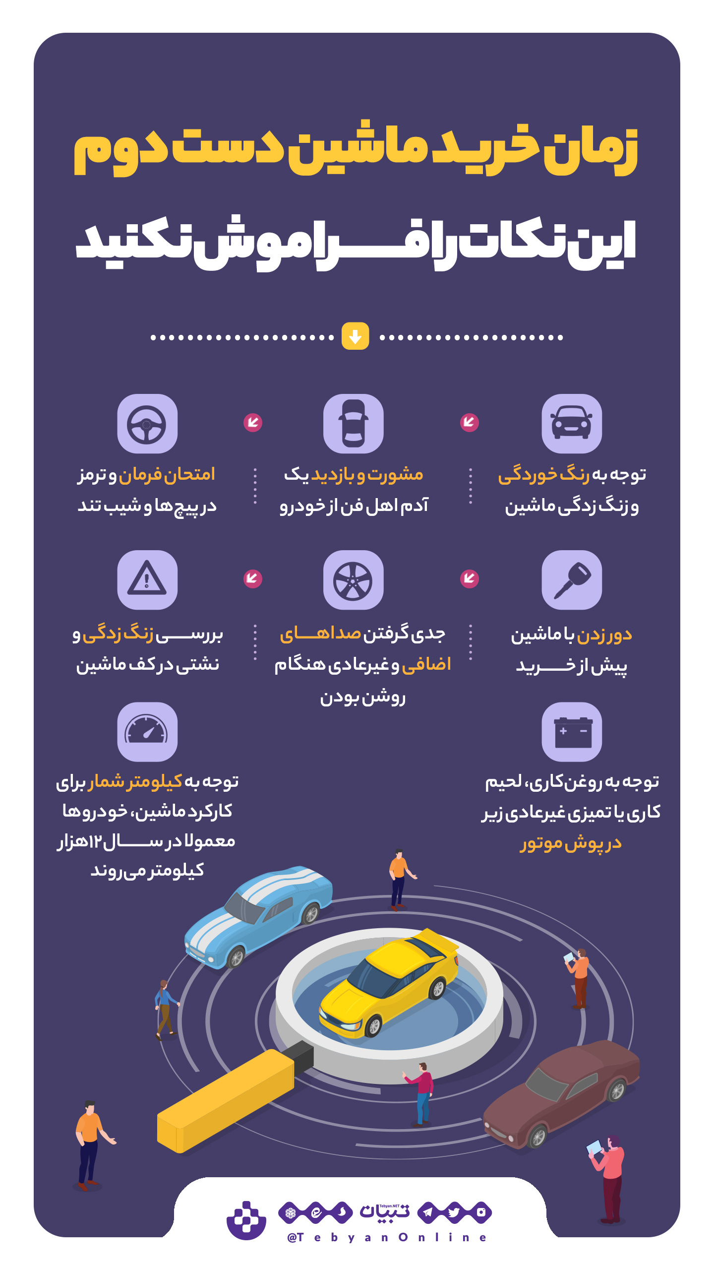 خرید ماشین دست دوم ، اینفوگرافیک، خودروهای دست دوم، خرید ماشین دست دوم ، اینفوگرافیک، خودروهای دست دوم،