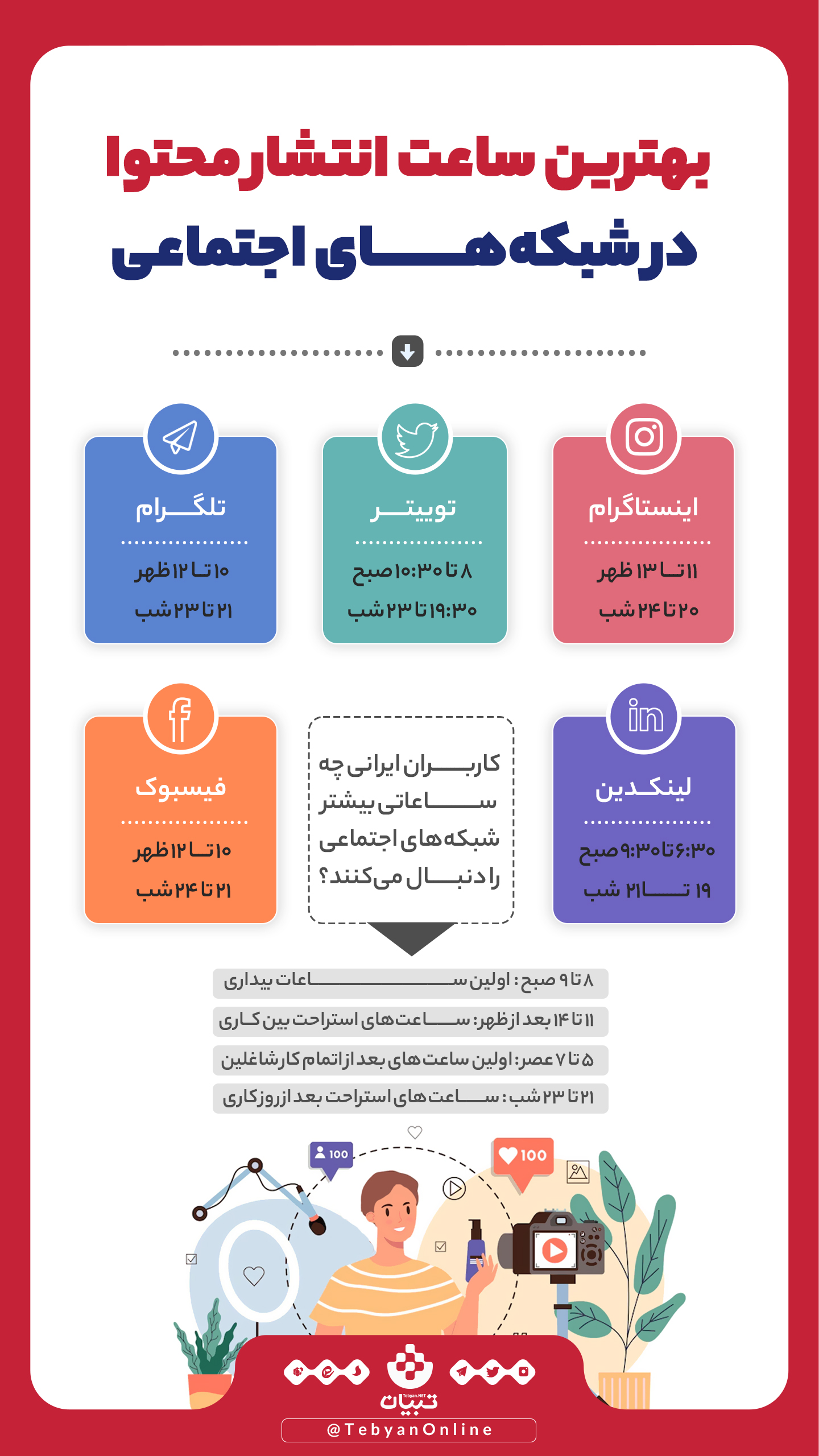 انتشار محتوا انتشار محتوا
