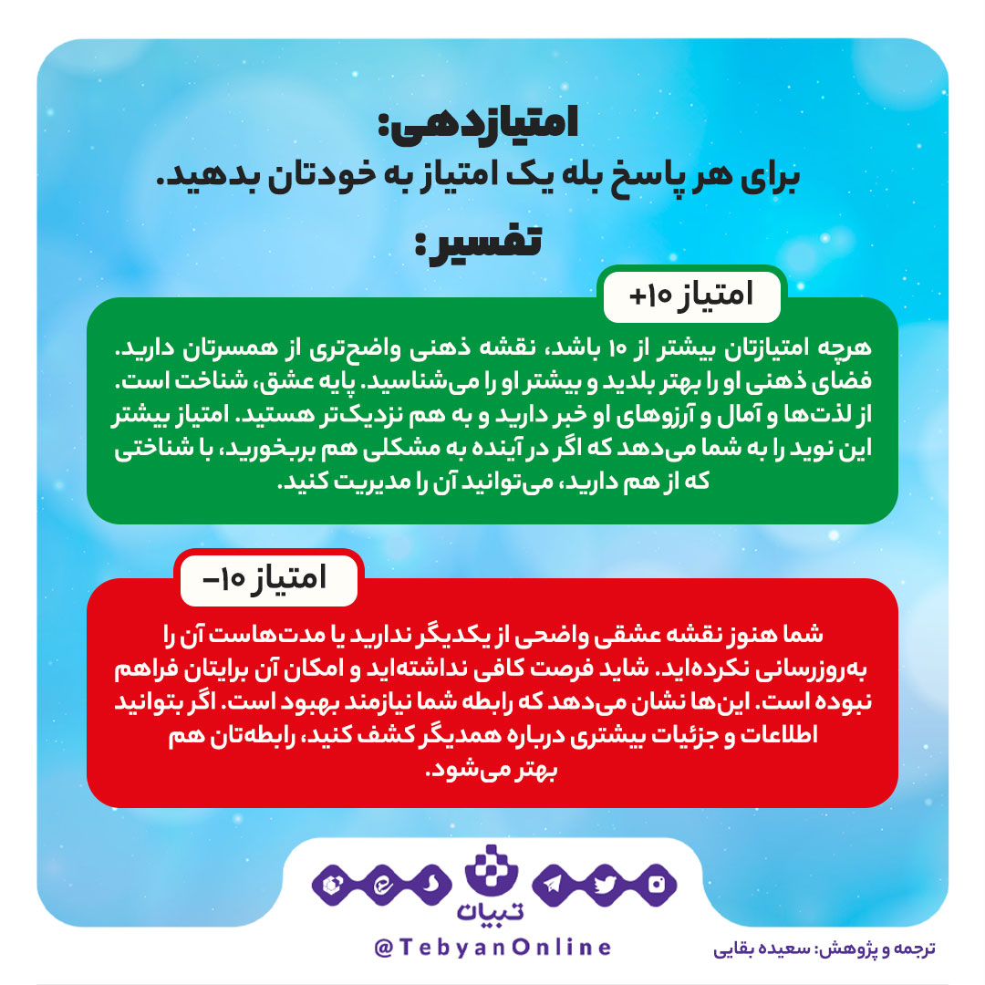 پرسشنامه نقشه عشق گاتمن، عشق همسران، رابطه همسران، پرسشنامه نقشه عشق گاتمن، عشق همسران، رابطه همسران،