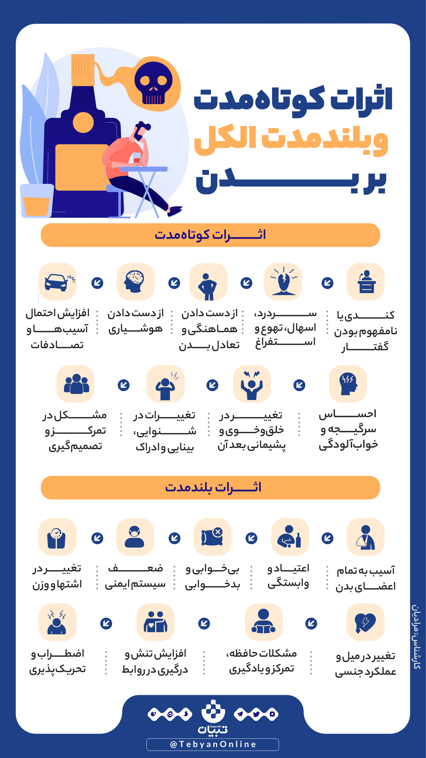 اثرات الکل اثرات الکل