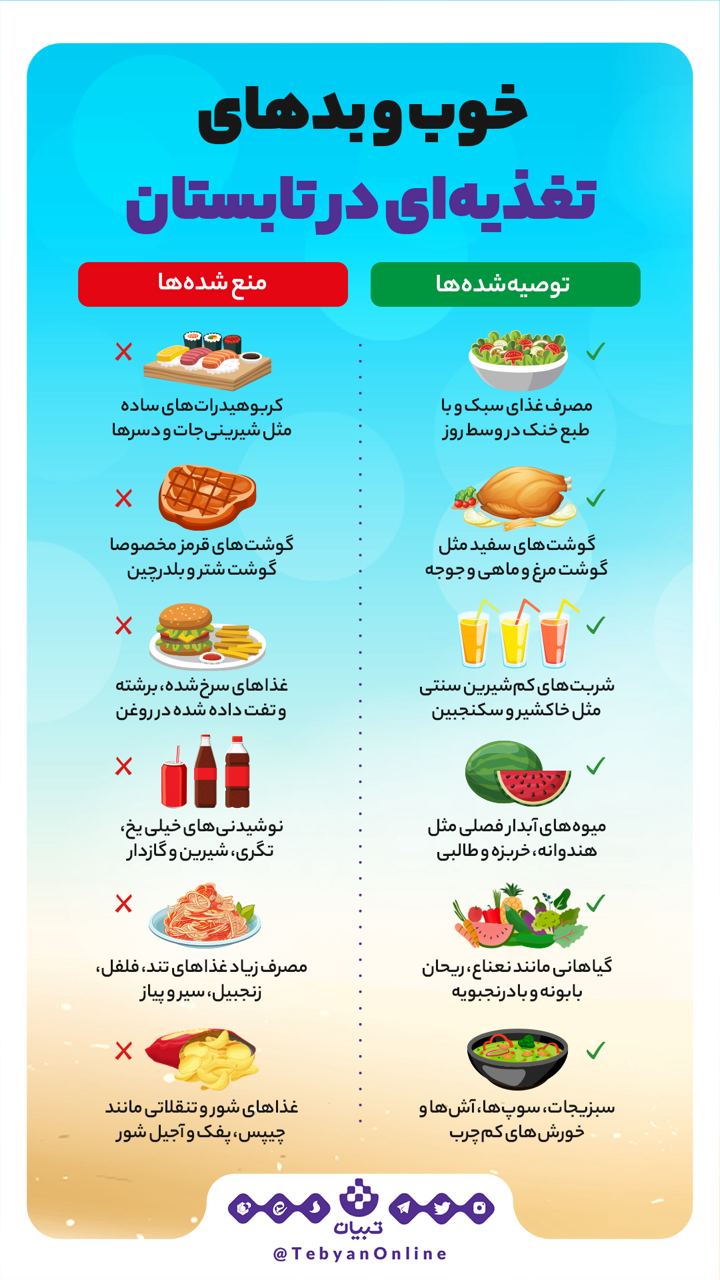 تغذیه در تابستان تغذیه در تابستان