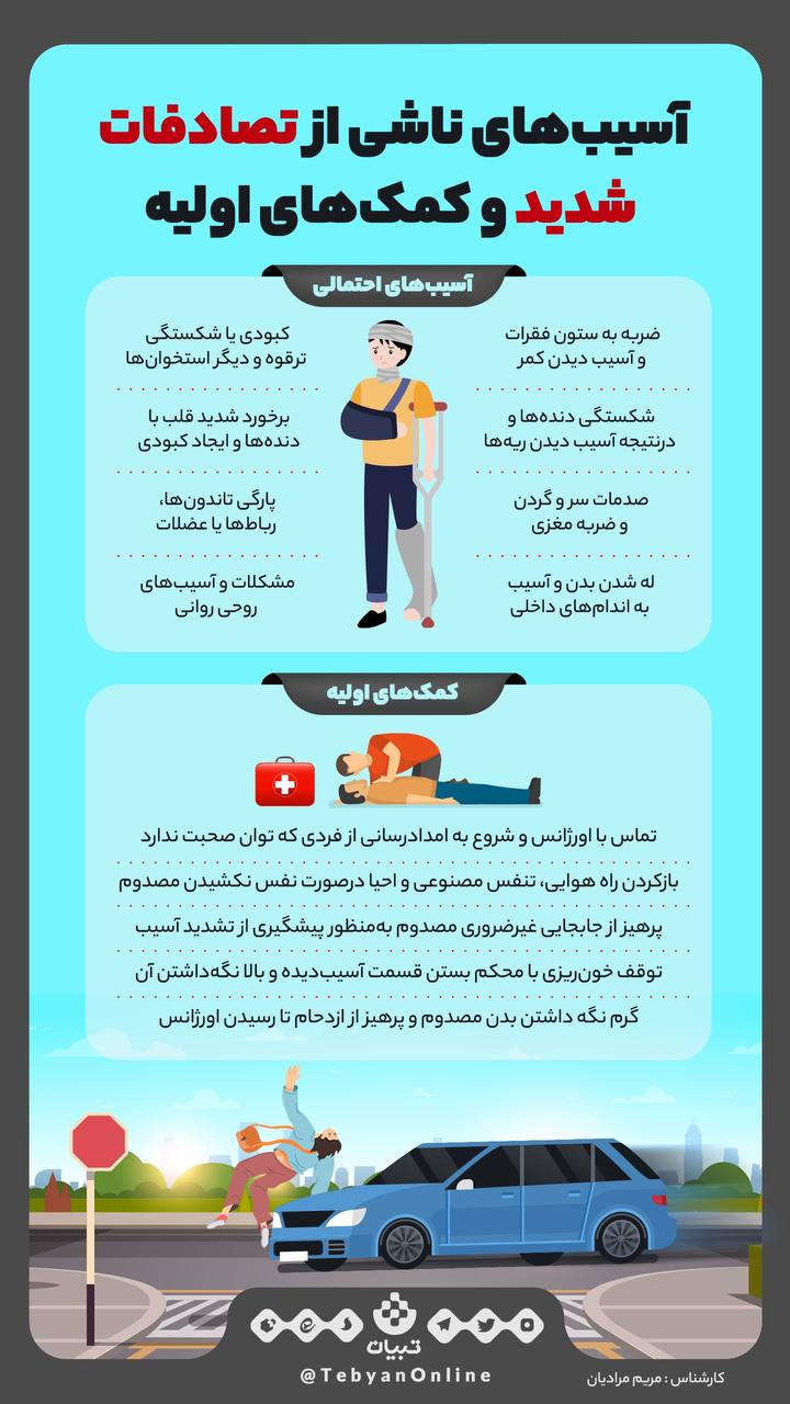 کمکهای اولیه کمکهای اولیه