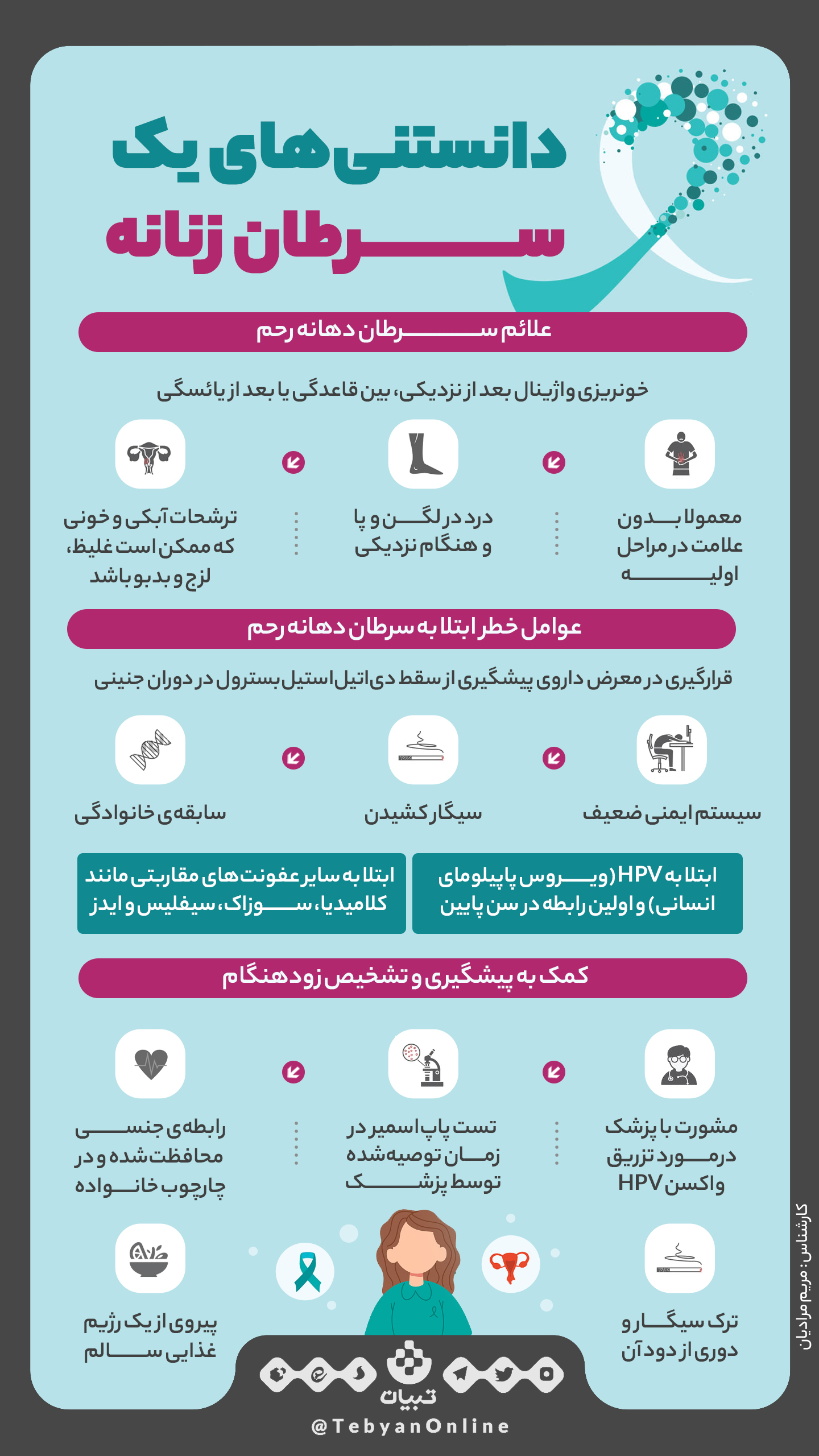 سرطان ، سرطان دهانه رحم، سرطان زنانه، اینفوگرافیک سرطان ، سرطان دهانه رحم، سرطان زنانه، اینفوگرافیک