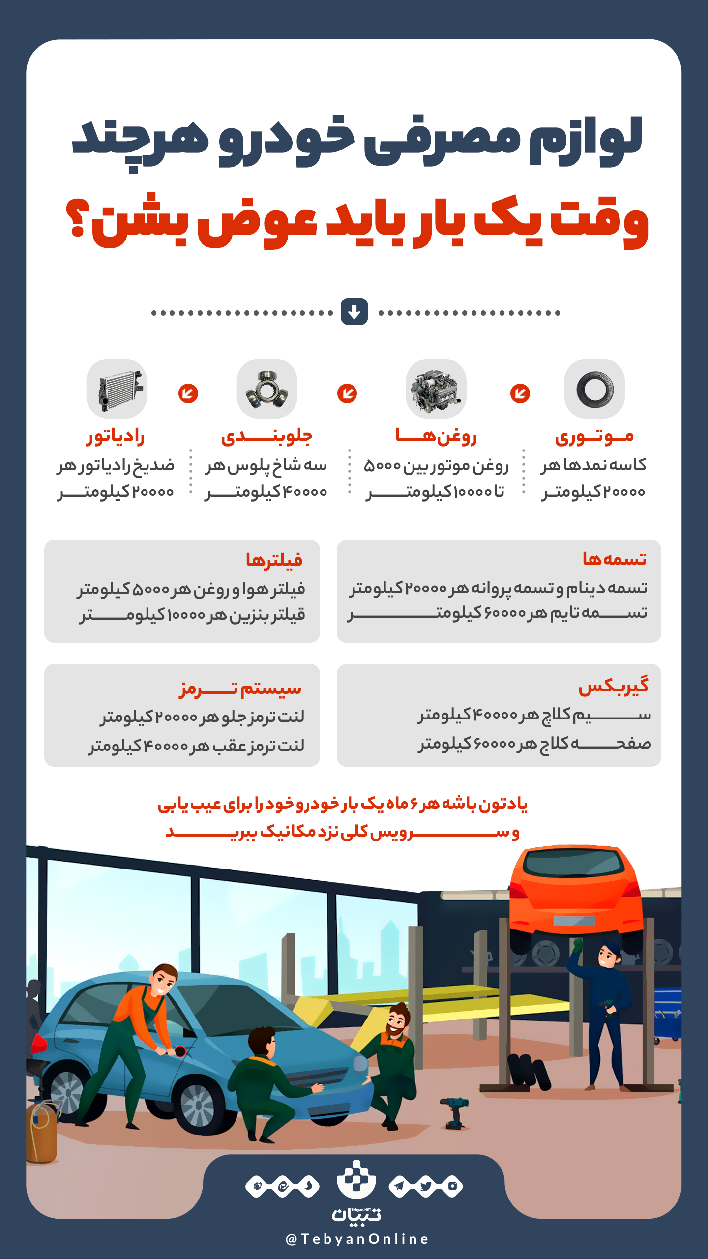 تعویض قطعات خودرو، عیب یابی خودرو، سرویس خودرو، لوازم مصرفی خودرو، اینفوگرافیک تعویض قطعات خودرو، عیب یابی خودرو، سرویس خودرو، لوازم مصرفی خودرو، اینفوگرافیک