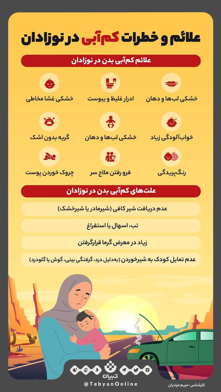 خطراب کمآبی خطراب کمآبی