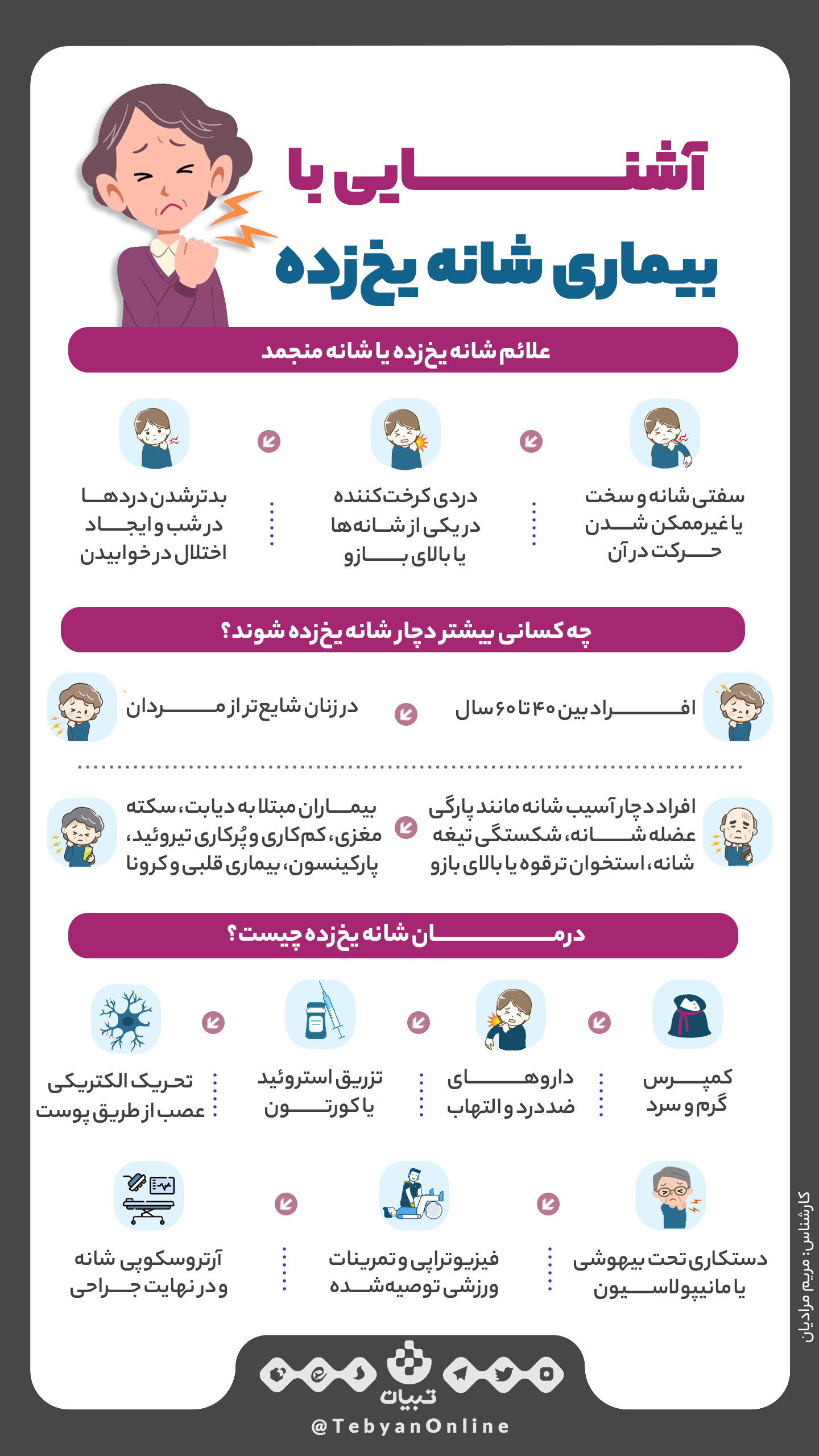 اینفوگرافیک، شانه یخ‌زده، شانه منجمد، آسیب شانه، درمان التهاب،