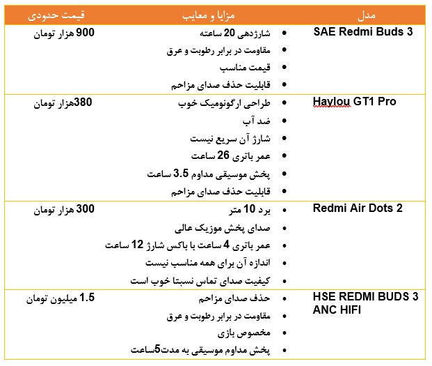 شیائومی شیائومی