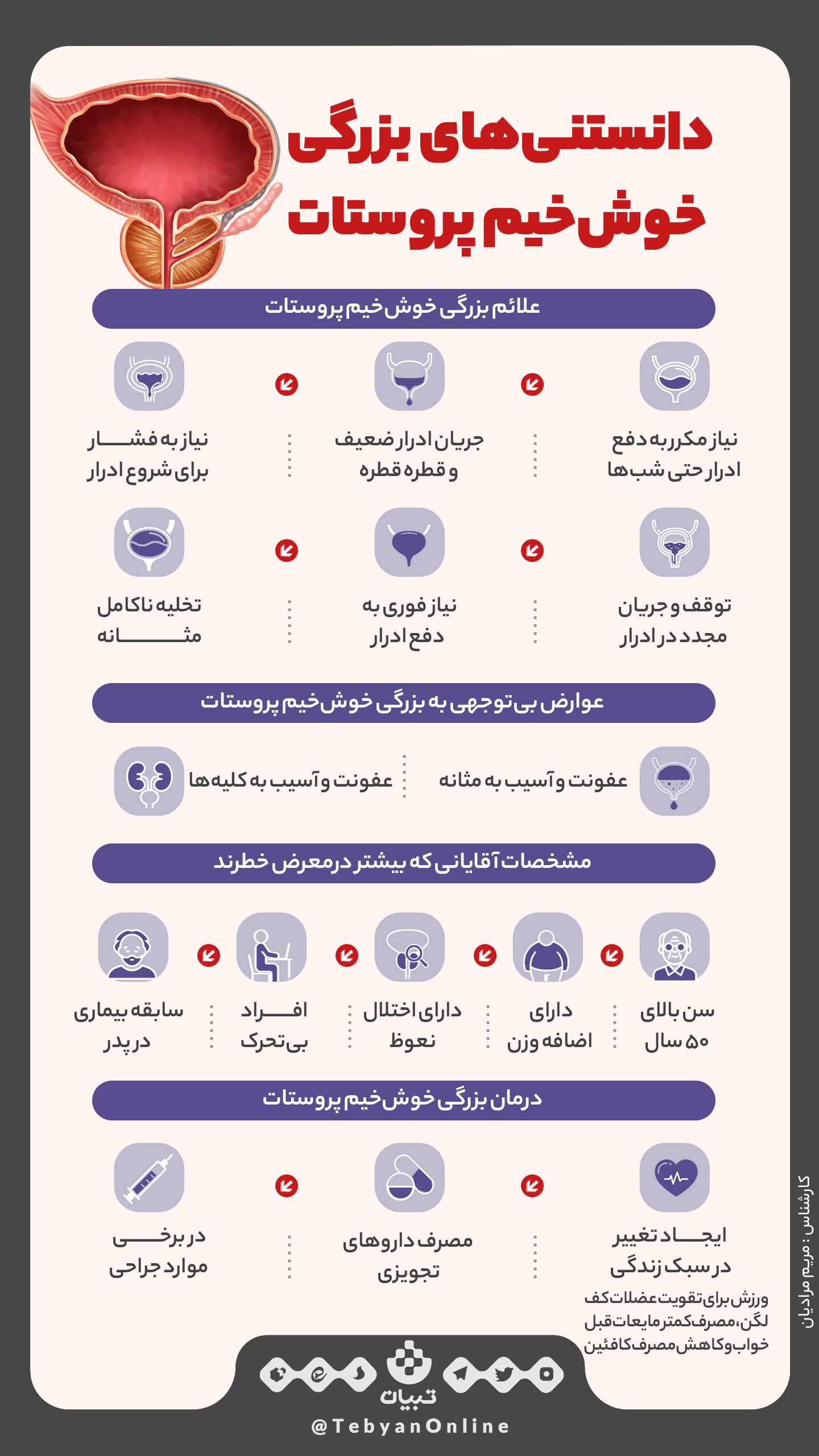 بزرگی خوشخیم پروستات ، پروستات ، پروستات بزرگ شده ، سلامت مردان ، اینفوگرافیک بزرگی خوشخیم پروستات ، پروستات ، پروستات بزرگ شده ، سلامت مردان ، اینفوگرافیک