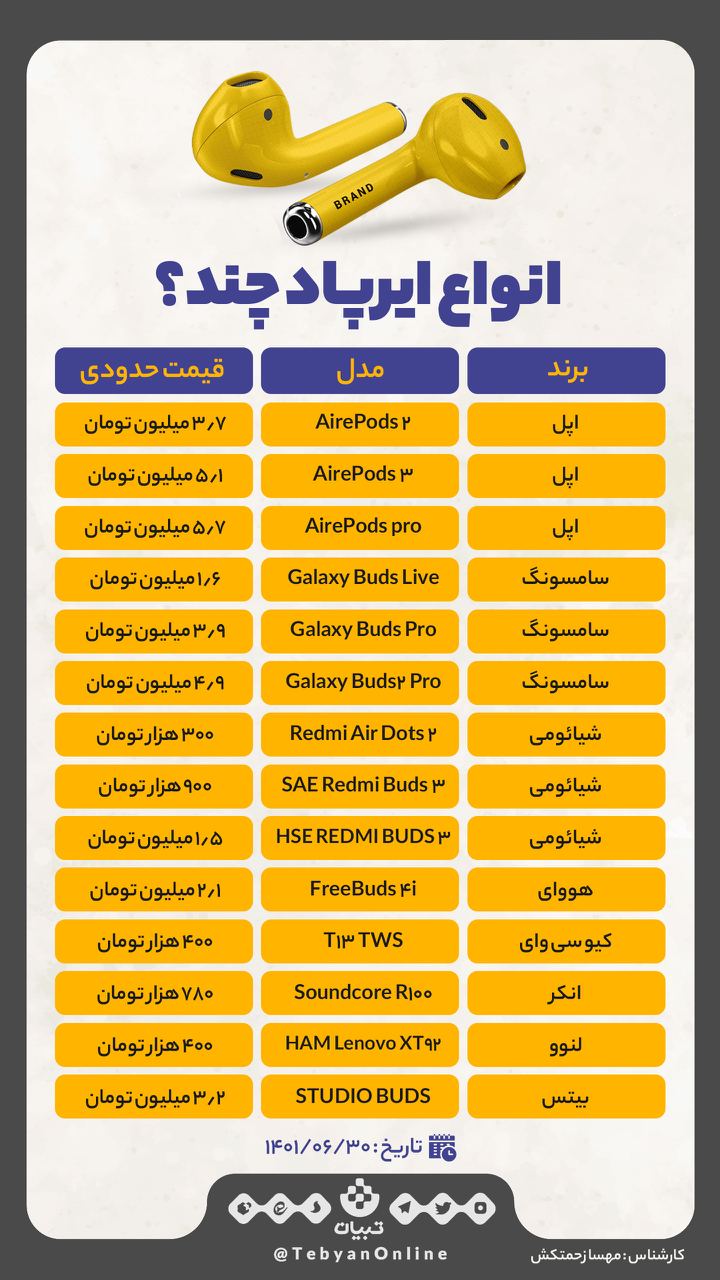 ایرپاد ایرپاد