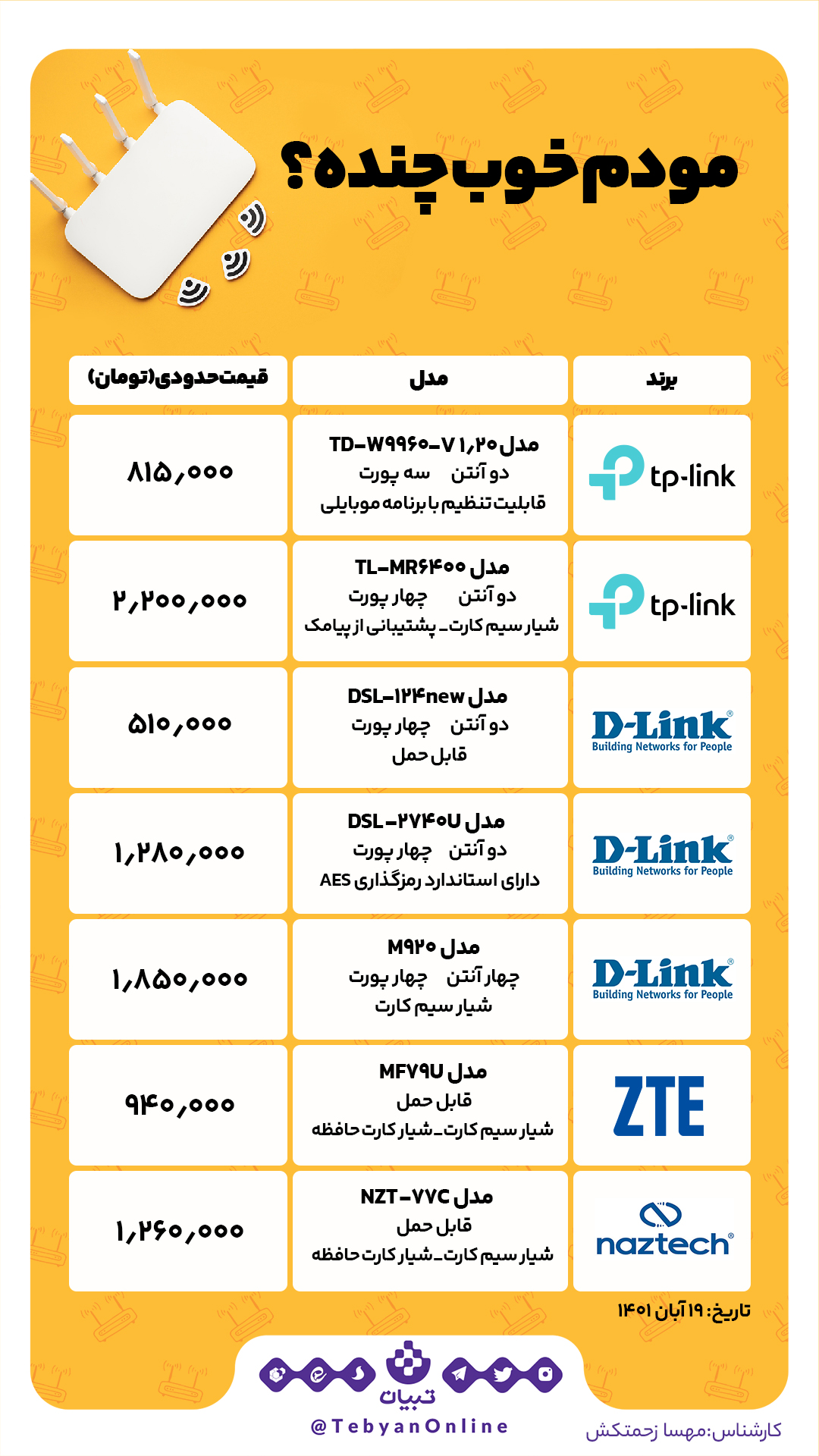 خرید مودم سرعت بالای اینترنت اینترنت خانگی بستههای موبایلی اشتراک خانگی خرید مودم سرعت بالای اینترنت اینترنت خانگی بستههای موبایلی اشتراک خانگی