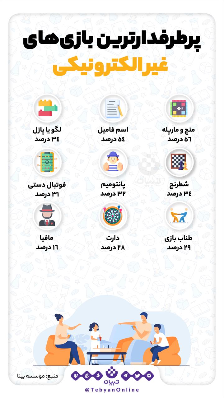 بازی بازی