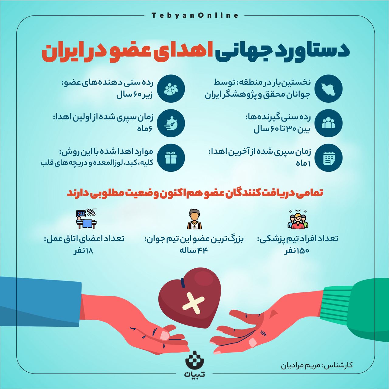 اهدای عضو اهدای عضو
