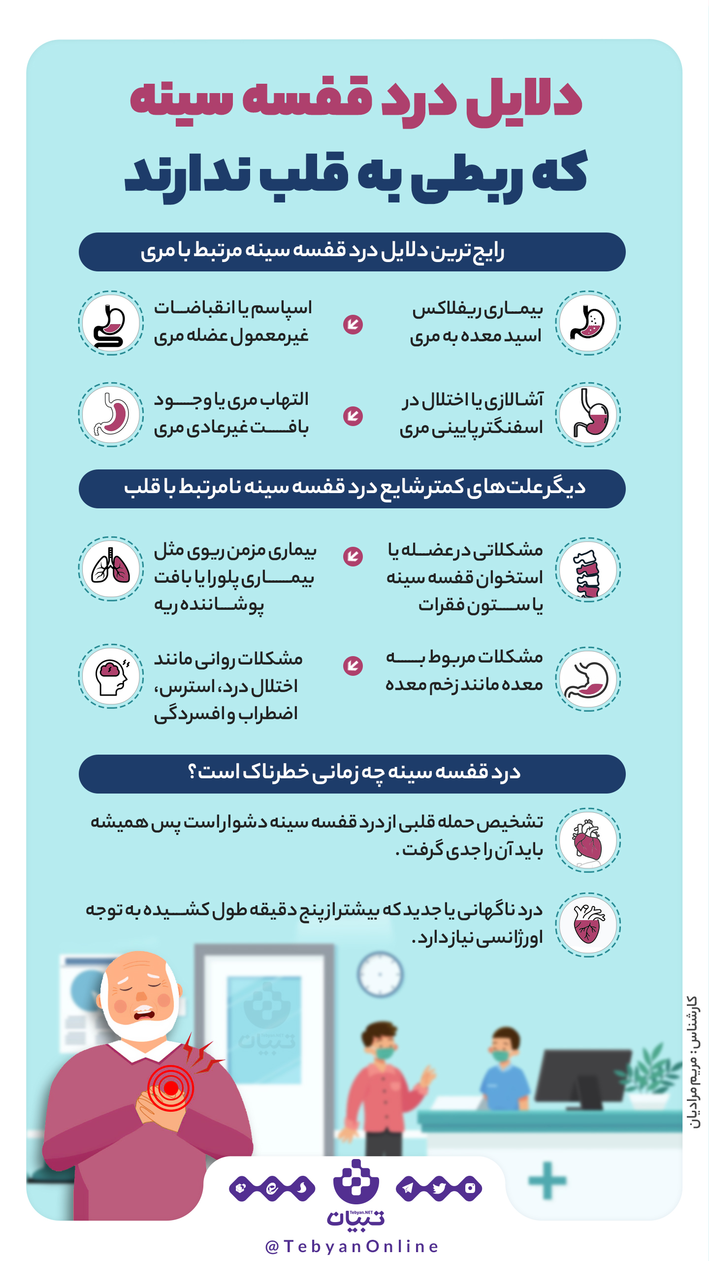 اینفوگرافیک ،  درد قفسه سینه ،  درد قفسه سینه نامرتبط با قلب ،  رایج‌ترین دلایل درد قفسه سینه ،  درد غیرمرتبط با قلب  ،