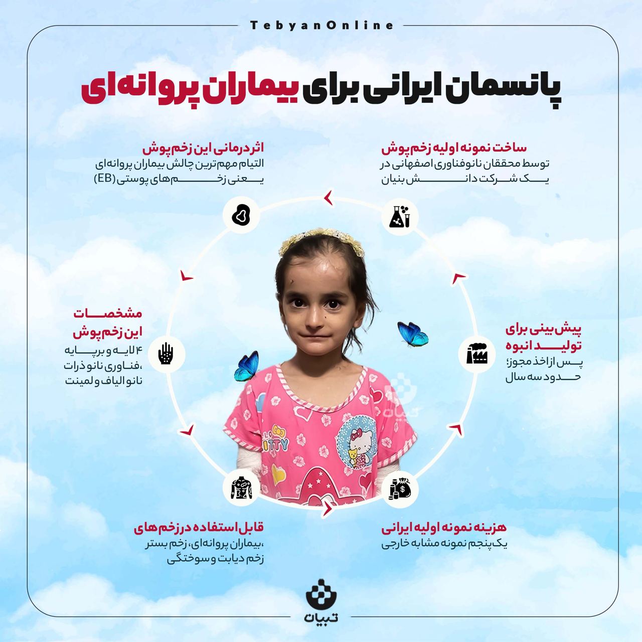 بیماران پروانه ای بیماران پروانه ای