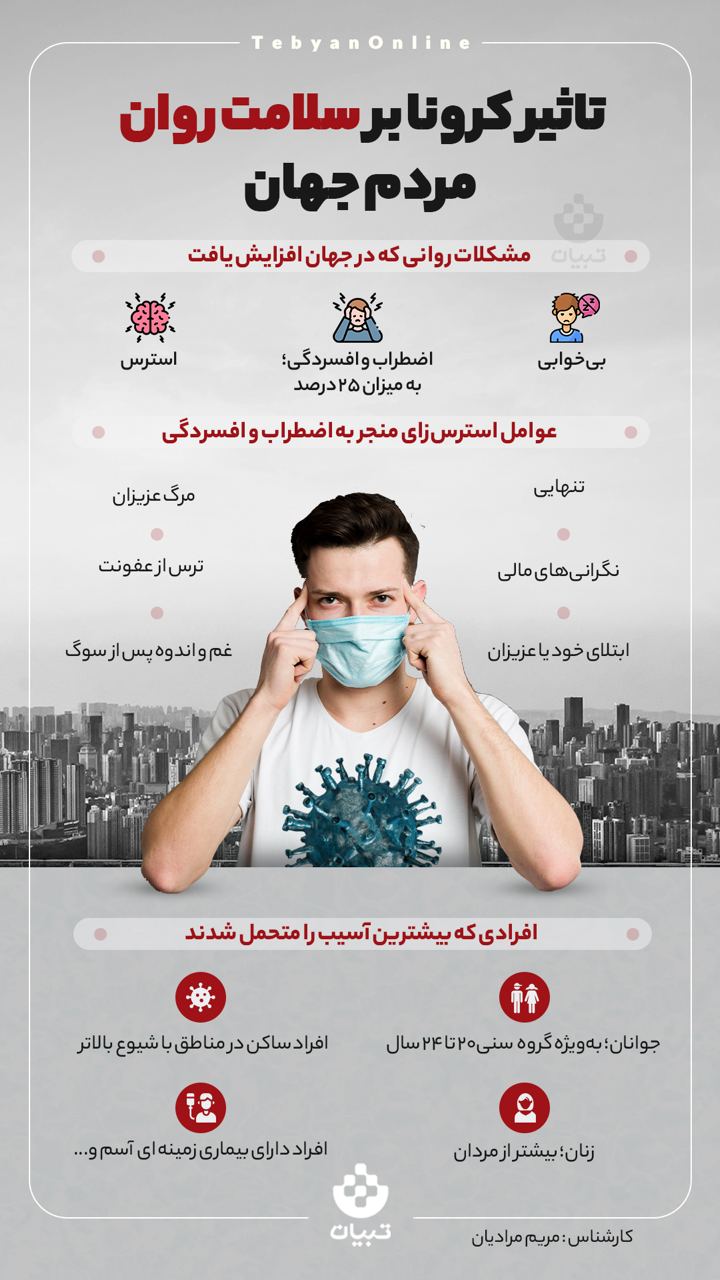 تاثیر کرونا تاثیر کرونا