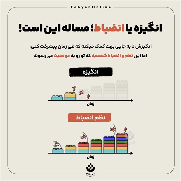 انگیزه یا انضباط مسئله نیست!