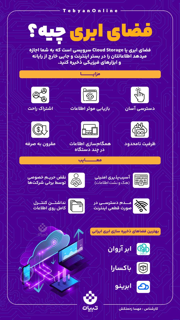 فضای اینترنت، فضای ذخیره سازی، فضای ابری، سرویس رایانش ابری، فضای اینترنت، فضای ذخیره سازی، فضای ابری، سرویس رایانش ابری،