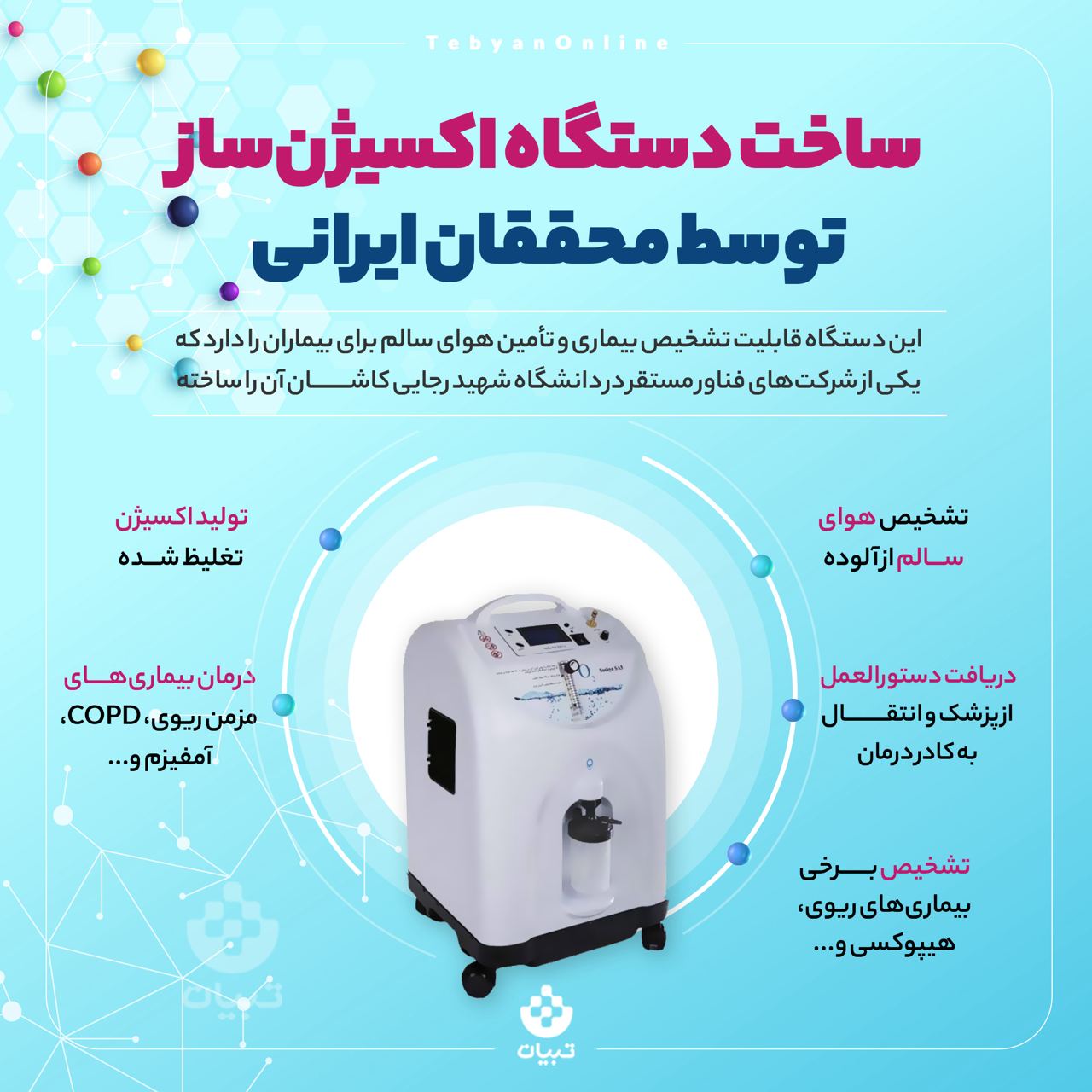 ساخت دستگاه اکسیژنساز ایرانی، اینفوگرافیک ، نانوذرات ، هوای سالم ، ساخت دستگاه اکسیژنساز ایرانی، اینفوگرافیک ، نانوذرات ، هوای سالم ،
