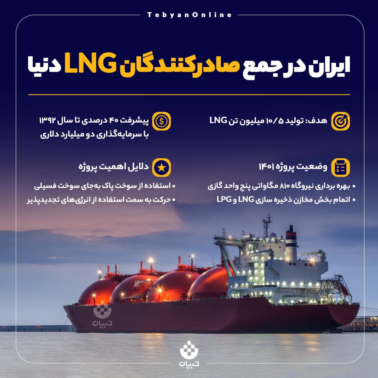 صادرکنندههای lng صادرکنندههای lng