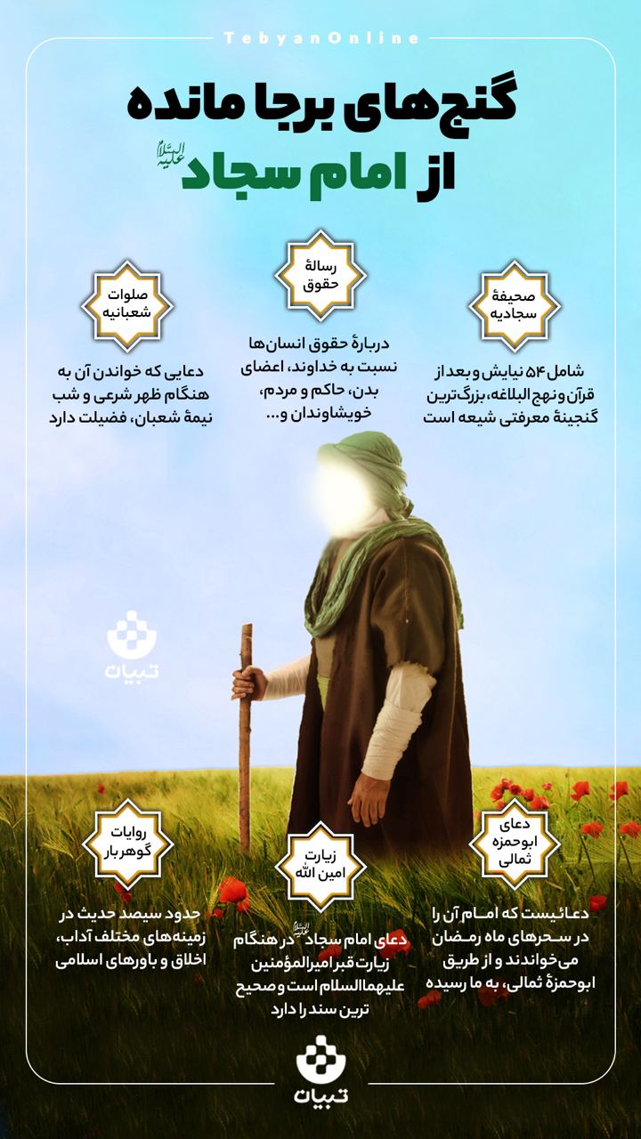 امام سجاد علیهالسلام، صحیفۀ سجادیه، حدیث رسالۀ حقوق از امام سجاد، صلوات شعبانیه، دعای ابوحمزه ثمالی، زیارت امین الله، روایات دُرربار، امام سجاد علیهالسلام، صحیفۀ سجادیه، حدیث رسالۀ حقوق از امام سجاد، صلوات شعبانیه، دعای ابوحمزه ثمالی، زیارت امین الله، روایات دُرربار،