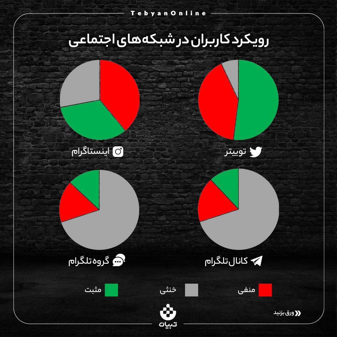 دادهکاوی تبیان ، فیلم سینمایی برادران لیلا ، کاربران شبکههای اجتماعی، توئیتر ، اینستاگرام ، تلگرام ، دادهکاوی تبیان ، فیلم سینمایی برادران لیلا ، کاربران شبکههای اجتماعی، توئیتر ، اینستاگرام ، تلگرام ،