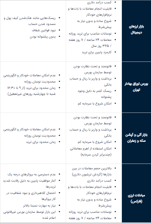 شغل سودآور ترید، معاملات ، بازارهای مالی ، تریدینگ ، مزایا و معایب بازار ترید، شغل سودآور ترید، معاملات ، بازارهای مالی ، تریدینگ ، مزایا و معایب بازار ترید،