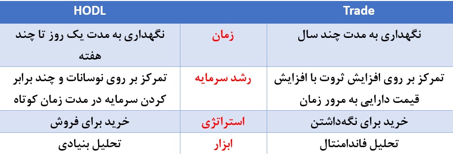 شغل سودآور ترید، معاملات ، بازارهای مالی ،تریدینگ، شغل سودآور ترید، معاملات ، بازارهای مالی ،تریدینگ،