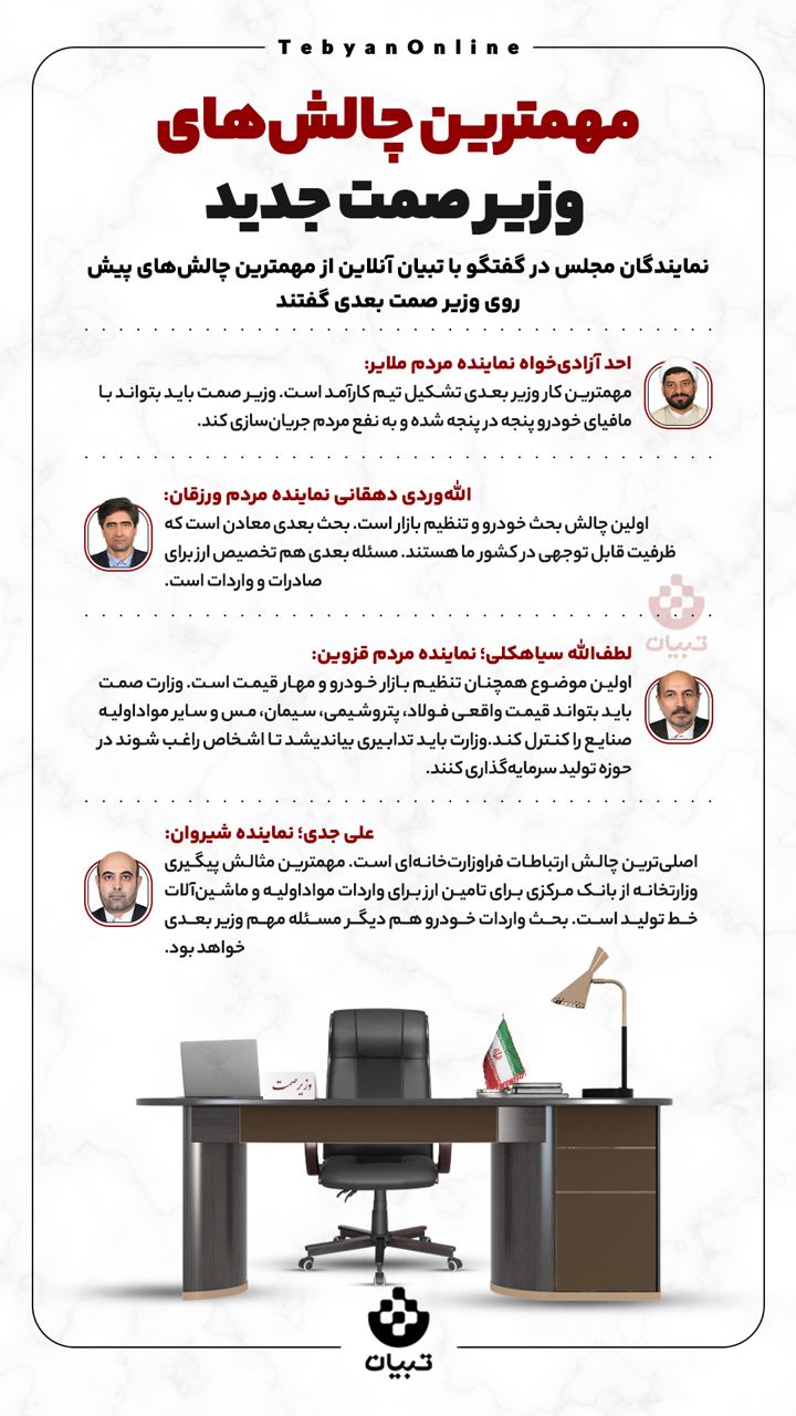 نمایندگان مجلس وزارت صمت چالشهای وزیر صمت نمایندگان مجلس وزارت صمت چالشهای وزیر صمت