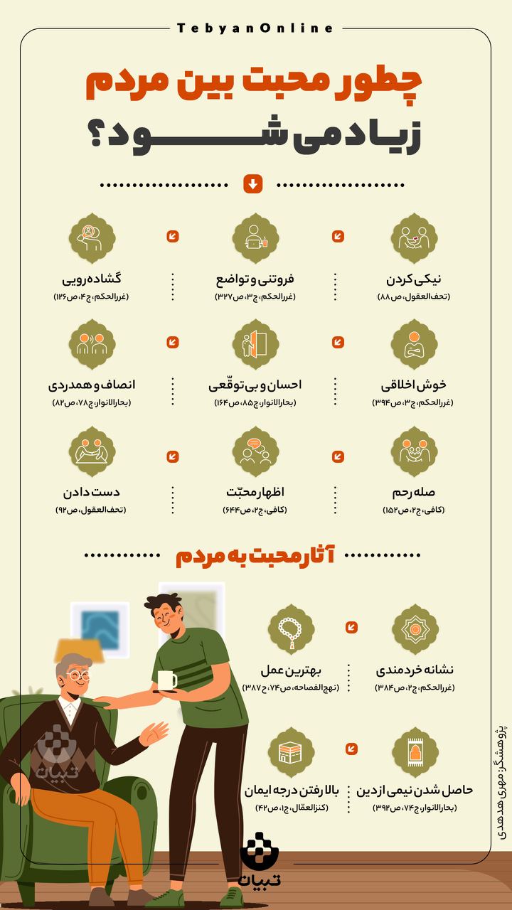 محبت، نیکی ، خوش اخلاقی ، صله رحم ، ایمان ،
