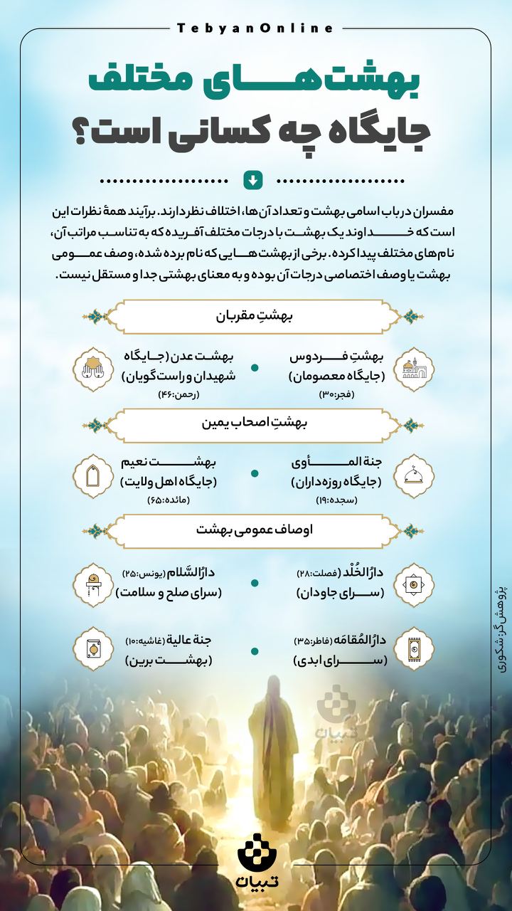 اینفوگرافیک ، بهشت ، بهشت فردوس ، درجات بهشت ، بهشت عدن ، بهشت نعیم،