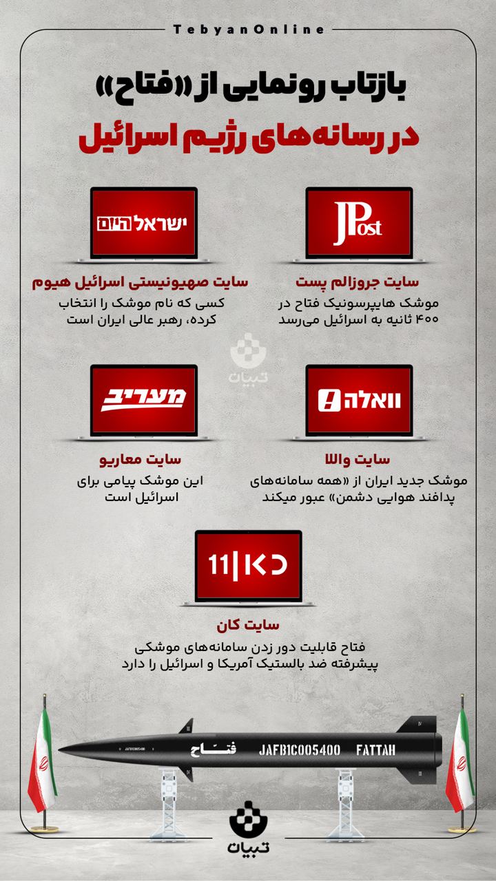 رونمایی موشک هایپرسونیک ایران ، رسانههای رژیم اسرائیل ،