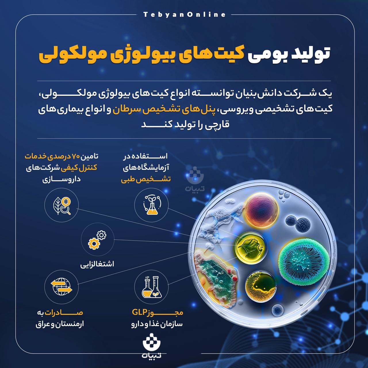 تولید بومی کیت بیولوژی مولکولی ، شرکت دانش بنیان، کیت تشخیصی ویروسی ، پنل های تشخیص سرطان ، بیماری قارچی،