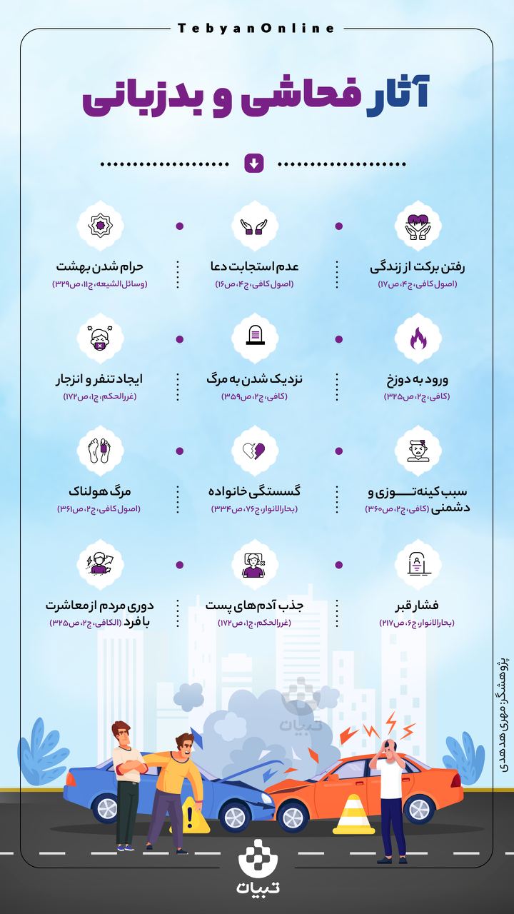اینفوگرافیک ، آثار فحاشی و بدزبانی