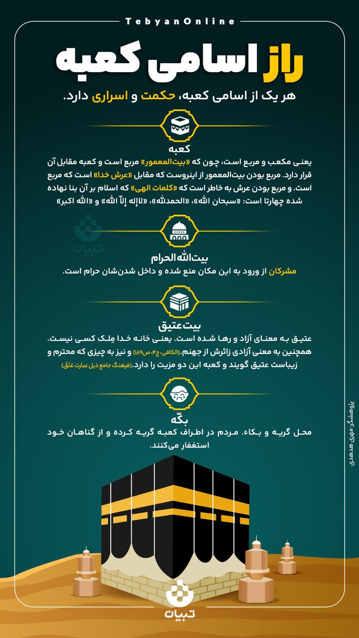 راز اسامی کعبه، بیت المعمور ، عرش خدا ، کعبه ، اینفوگرافیک
