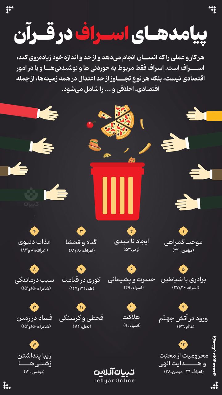 پیامدهای اسراف در قرآن