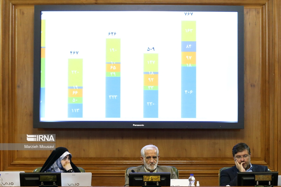 جلسه شورای شهر تهران