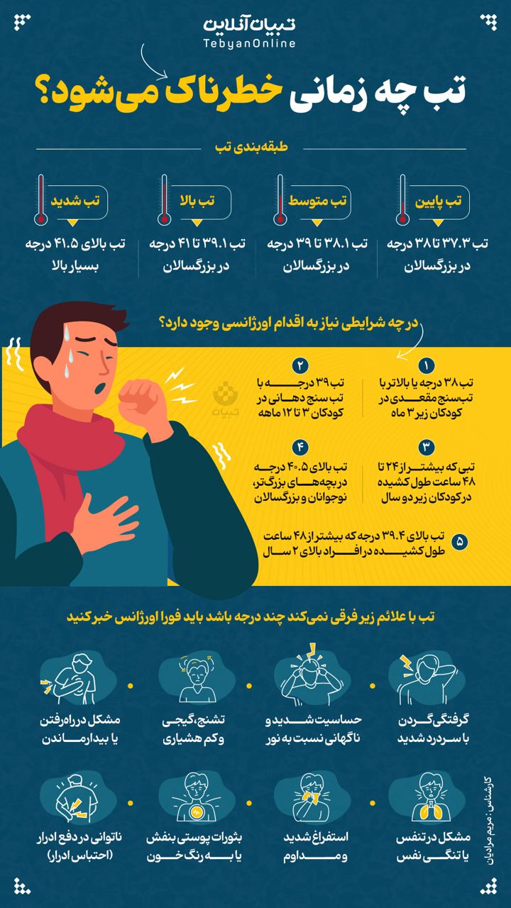 تب ،  تب بالا ، هیپرپیرکسی ، علائم تب ، دمای بدن  ، سیستم ایمنی بدن ،