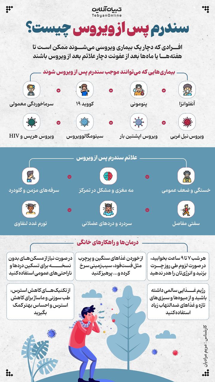 اینفوگرافیک،  سندرم پس از ویروس، بیماری ویروسی ، ویروس ،