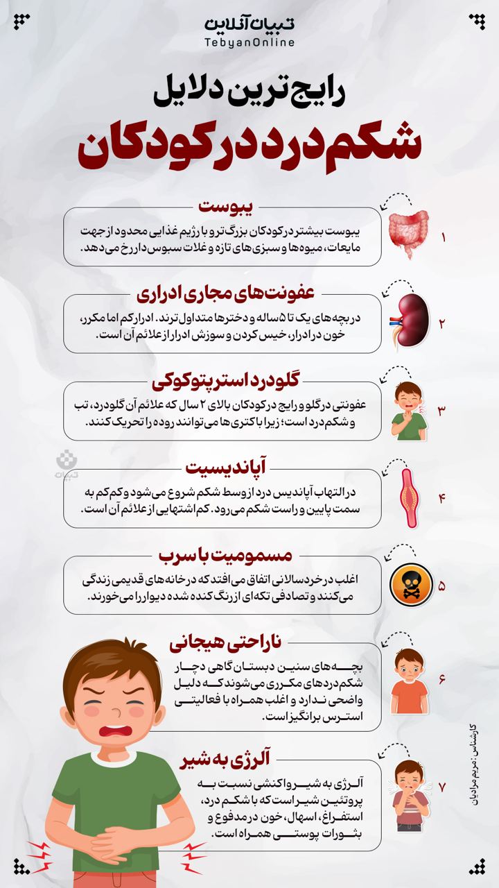 اینفوگرافیک ،  ‌دل‌درد در کودکان ، شکم درد، کودکان ،