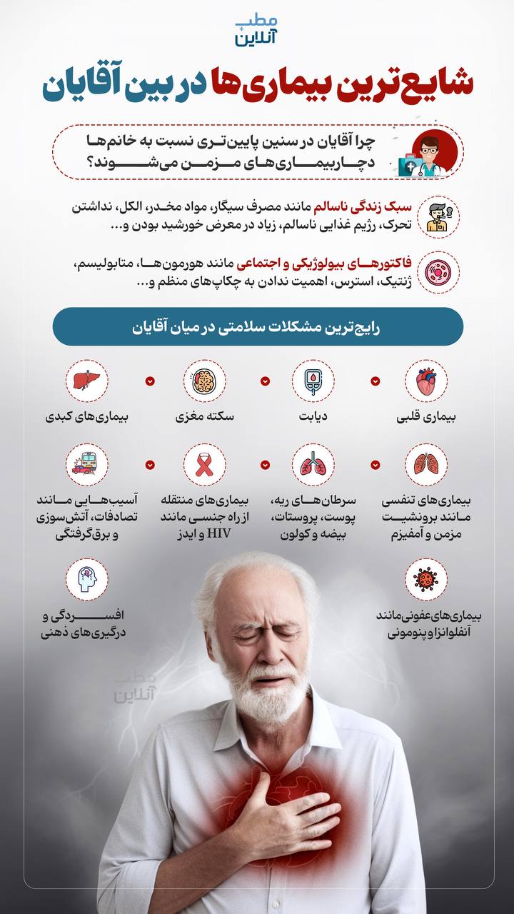 اینفوگرافیک ، مشکلات سلامتی در میان آقایان ، سلامت مردان ،  سلامت آقایان ،  بیماری‌های مردانه  ، هفتهٔ ملی سلامت مردان ،