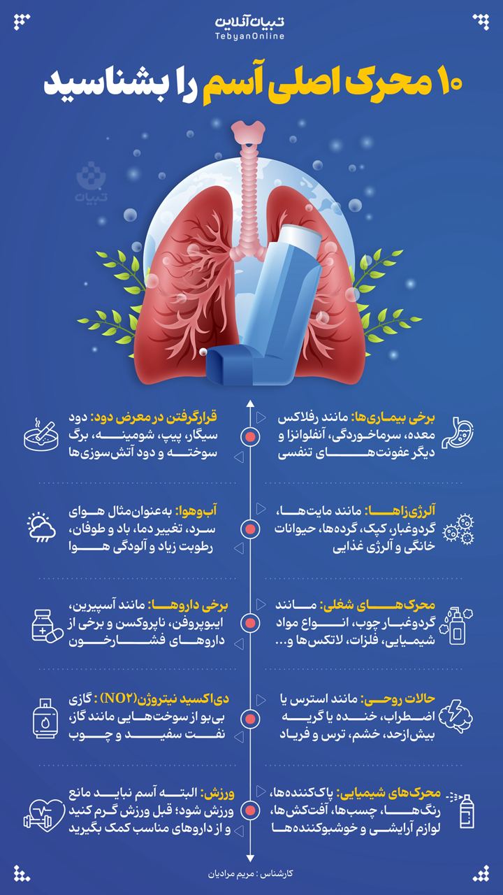 اینفوگرافیک ، بیماری‌های مزمن ریوی ، آسم  ، 